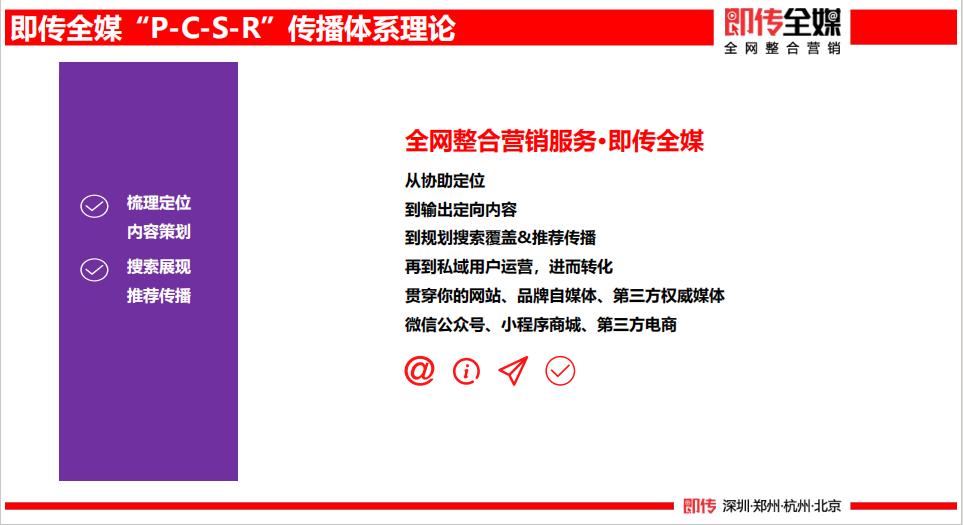 品牌营销，全网营销推广